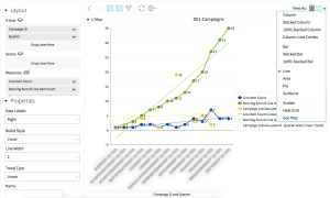 Example of a report displayed as a chart